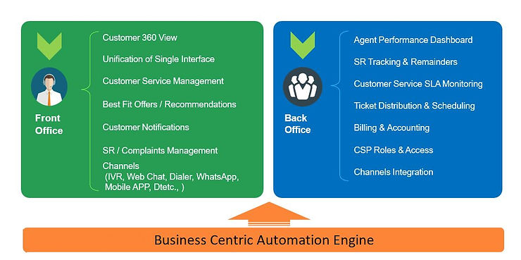 Business Value Chain
