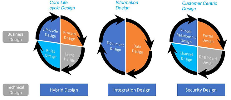 Data is not useful until it becomes Information
