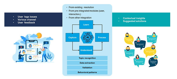 Driving Enterprise Success with AI-Enhanced Information Management
