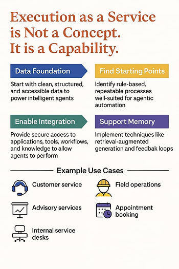 Execution as a Service is Not a Concept. It is a Capability.