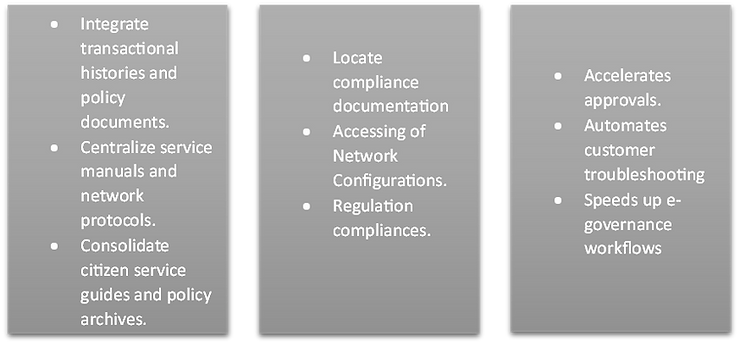 Leveraging Technologies (AI/ML,RPM, etc.,) to Unlock the Full Potential of the Organizational Knowledge