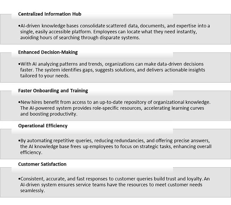 Leveraging Technologies (AI/ML,RPM, etc.,) to Unlock the Full Potential of the Organizational Knowledge
