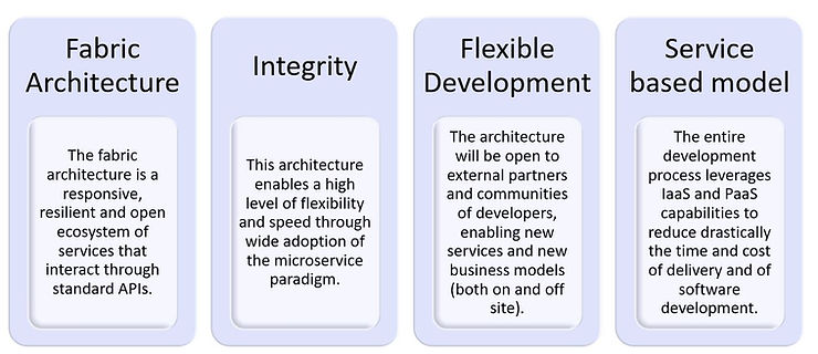 Must Factors that needs to be considered for Digital Transformation