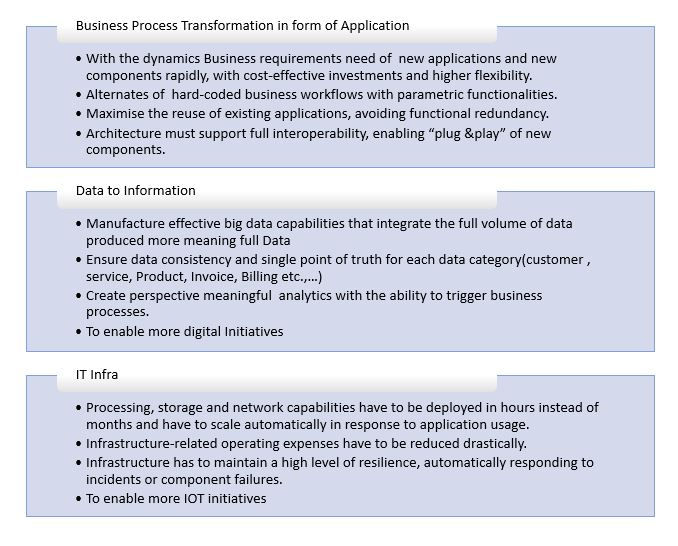 Must Factors that needs to be considered for Digital Transformation